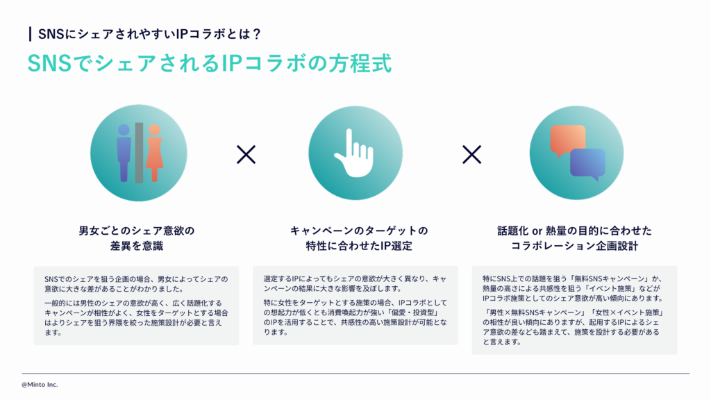 IPコラボの方程式